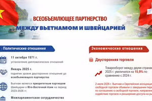 [Инфографика] Отношения всеобъемлющего партнерства между Вьетнамом и Швейцарией