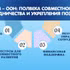 Вьетнам – ООН: полвека совместного пути, сотрудничества и укрепления позиций