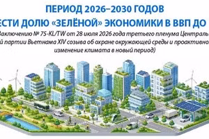 В 2026-2030 годах долю зеленой экономики в ВВП планируется довести до 10%